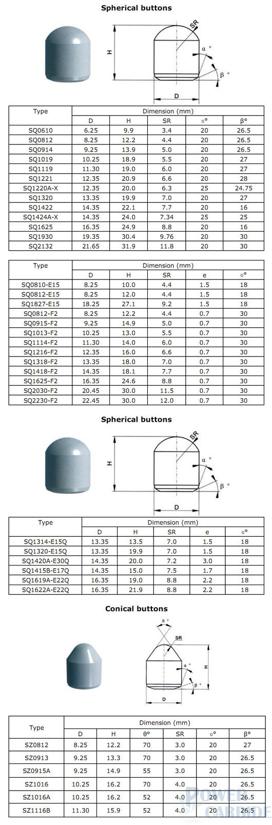 Impact Drill Tungsten Carbide Buttons