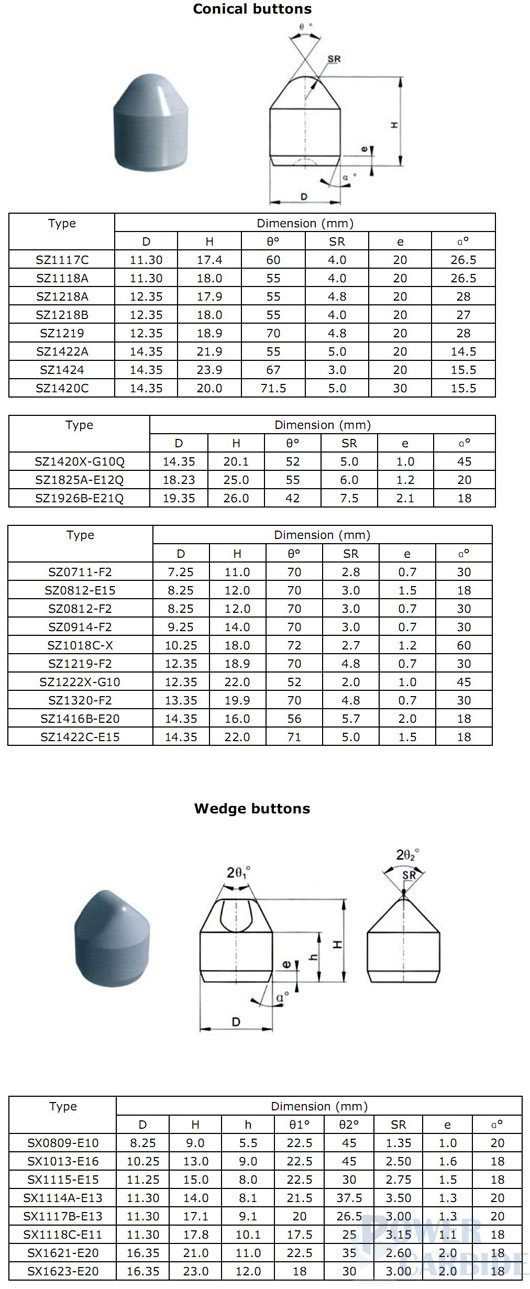 tungsten carbide conial buttons for drill bits