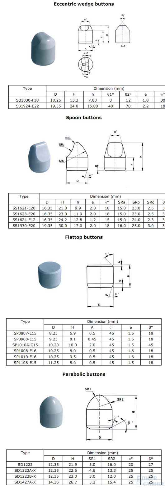 tungsten carbide mining inserts for drill bits