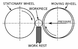 work blades for centerless grinder