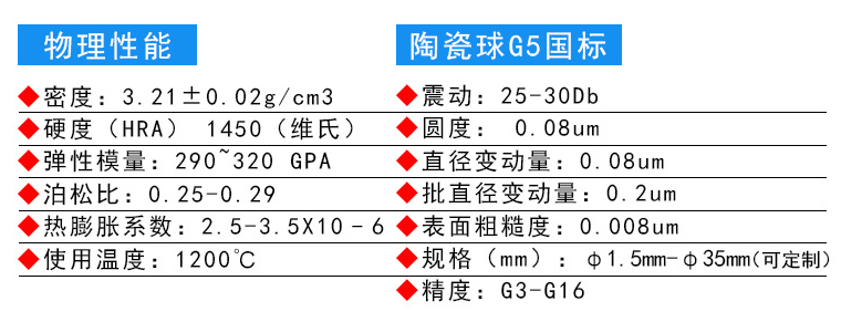 Silicon Nitride balls property